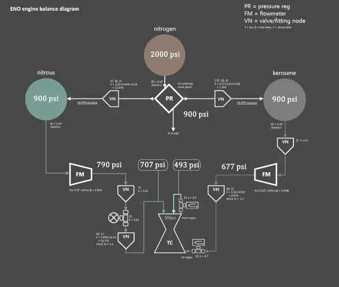 Engine balance diagram