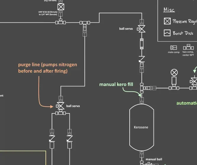 Propellant feed schematic