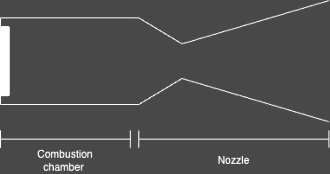 Chamber and nozzle profile